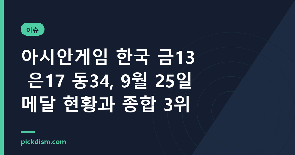 아시안게임 한국 금13 은17 동34, 9월 25일 메달 현황과 종합 3위