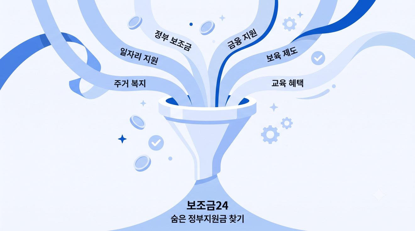 흩어진 정부 지원금을 한 곳에서 조회하는 개념 일러스트