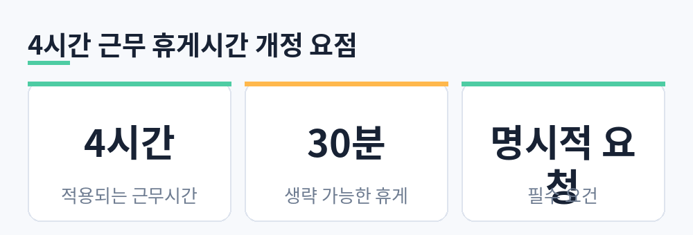4시간 근무 휴게시간 개정의 적용 근무시간과 생략 가능한 휴게시간, 필수 요건 요약