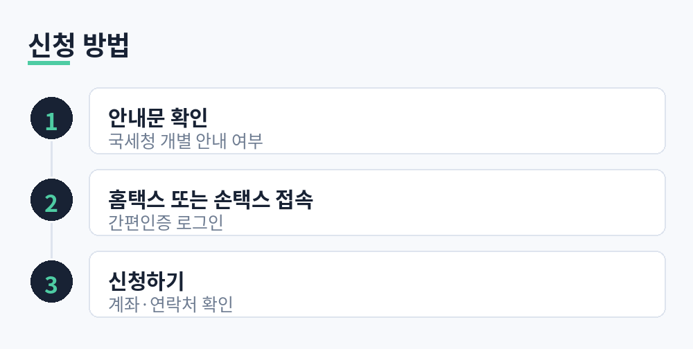 근로장려금 반기신청 방법 3단계: 안내문 확인, 홈택스 또는 손택스 접속, 신청하기