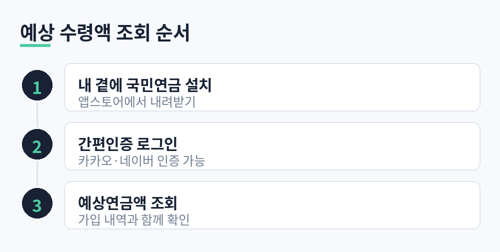 국민연금 예상 수령액 조회 순서 3단계: 앱 설치, 간편인증 로그인, 예상연금액 조회