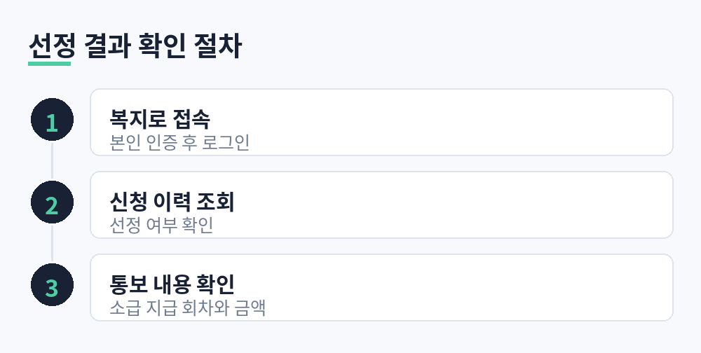 청년월세 지원 선정 결과 확인 절차 3단계