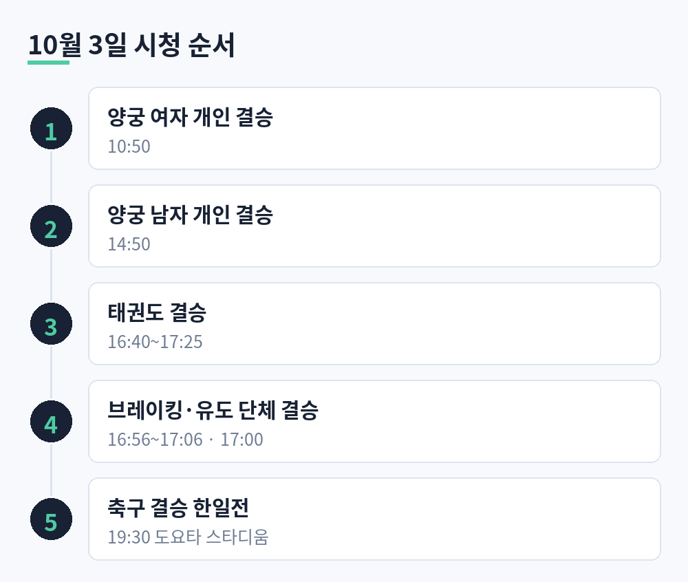 10월 3일 하루 시청 순서 양궁 태권도 브레이킹 유도 축구