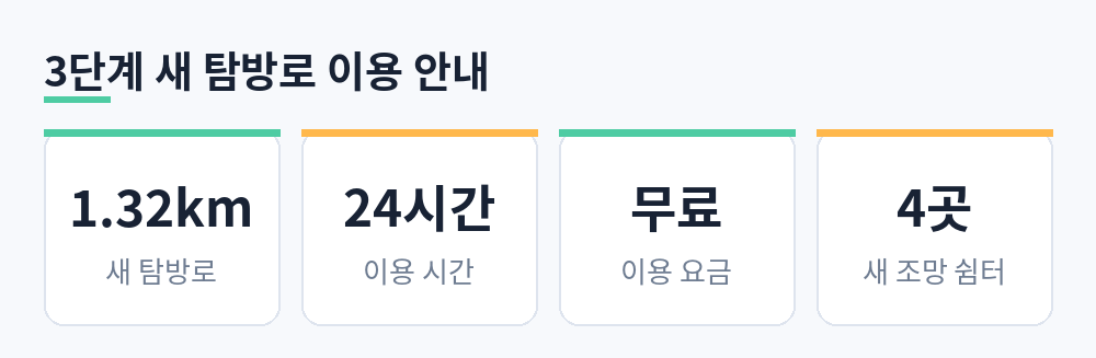 백악산 3단계 새 탐방로 1.32km, 24시간 이용, 무료, 새 조망 쉼터 4곳