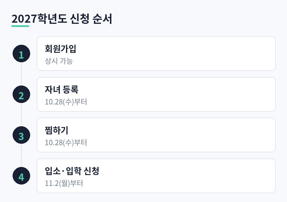 유보통합포털 회원가입, 자녀 등록, 찜하기, 입소·입학 신청 순서