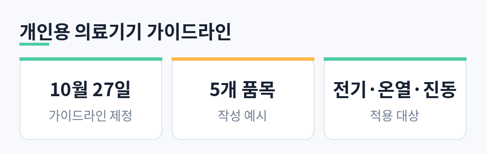 가이드라인 제정 10월 27일, 작성 예시 5개 품목, 전기·온열·진동 기기 대상