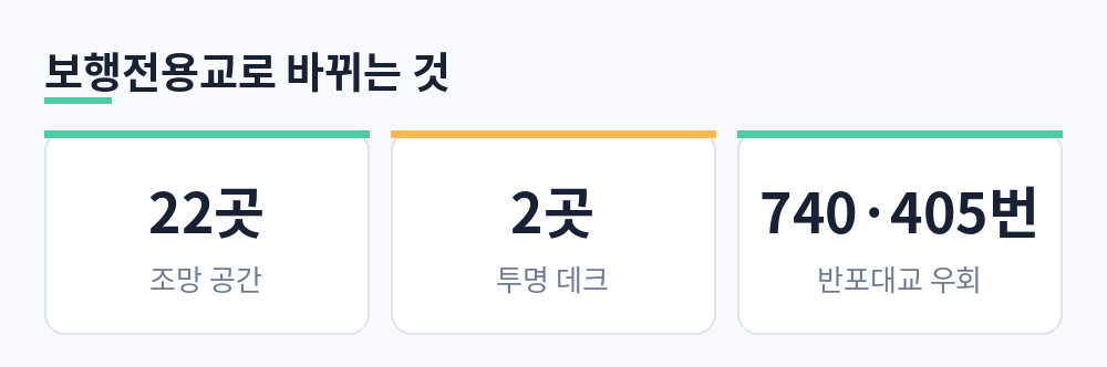 보행전용교로 바뀌는 잠수교 조망 공간 22곳, 투명 데크 2곳, 740번·405번 버스 반포대교 우회