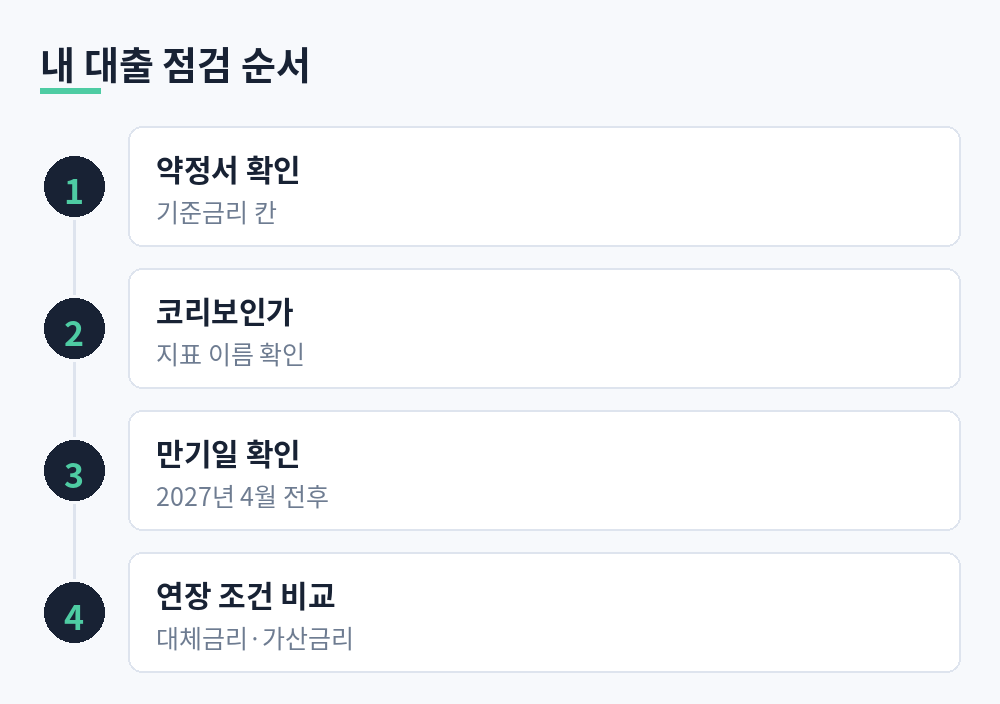 약정서 기준금리 확인, 코리보 여부, 만기일 확인, 연장 조건 비교로 이어지는 판단 순서