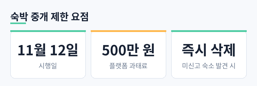 미신고 숙박 중개 제한 시행일 11월 12일, 플랫폼 과태료 500만 원, 미신고 숙소 발견 시 즉시 삭제