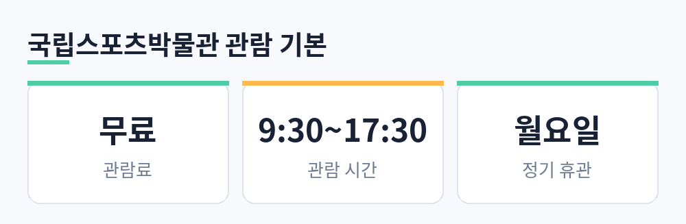 국립스포츠박물관 관람료 무료, 오전 9시 30분부터 오후 5시 30분, 월요일 휴관