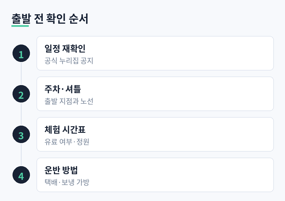 먹거리 축제 출발 전 확인 순서 네 단계