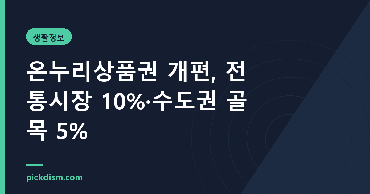 온누리상품권 개편, 전통시장 10%·수도권 골목 5%