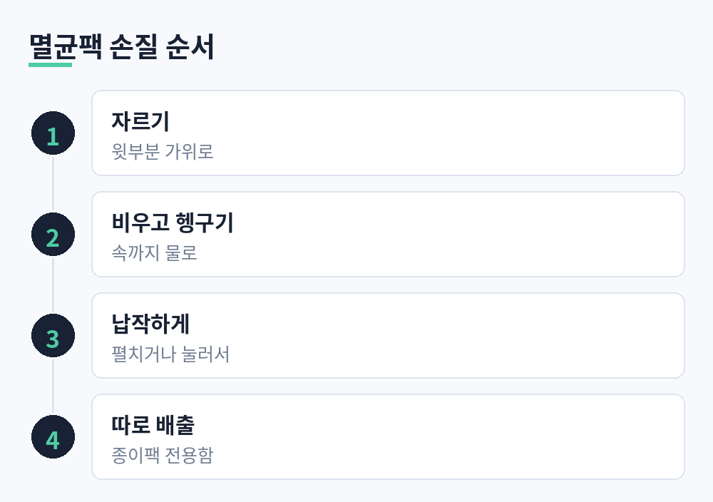멸균팩을 자르고 헹구고 납작하게 만들어 따로 배출하는 4단계