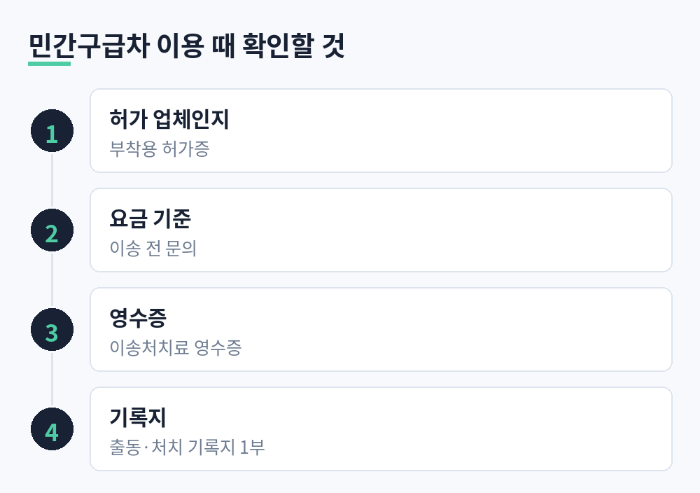 민간구급차 이용 때 확인할 것 허가 업체인지, 요금 기준, 이송처치료 영수증, 출동·처치 기록지 1부