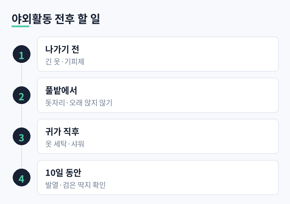 야외활동 전후 할 일 나가기 전 긴 옷과 기피제, 풀밭에서 돗자리, 귀가 직후 세탁과 샤워, 10일 동안 발열과 검은 딱지 확인