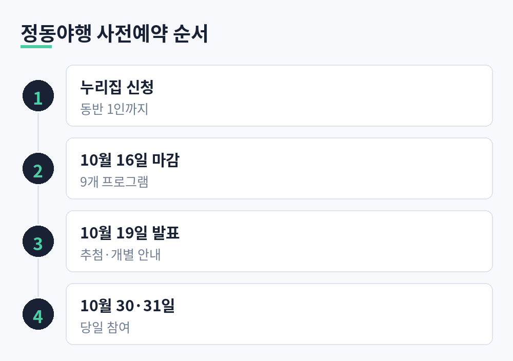 정동야행 사전예약 신청부터 추첨 발표, 참여까지 네 단계