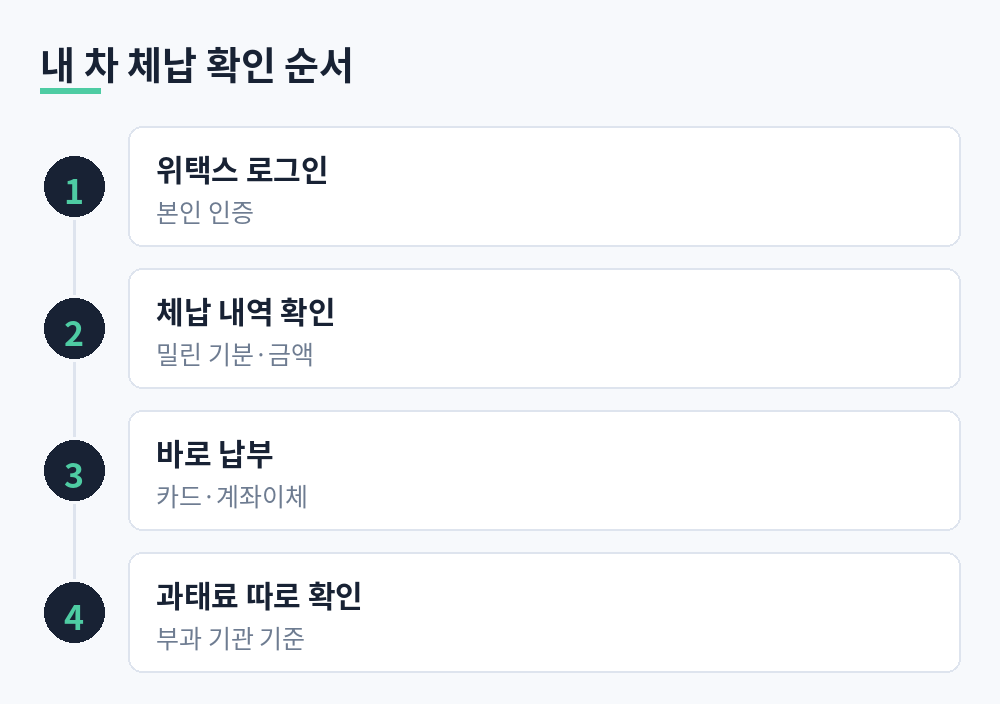 위택스 로그인, 체납 조회, 납부, 과태료 별도 확인 순서